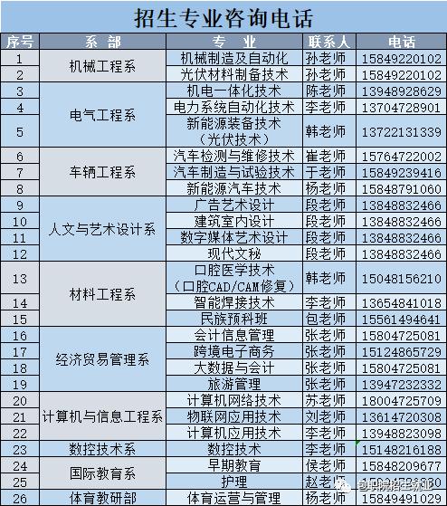 包头技工技术学校,包头市技工学校?-第2张图片-职教招生网 包头技工技术学校,包头市技工学校?-第2张图片-职教招生网