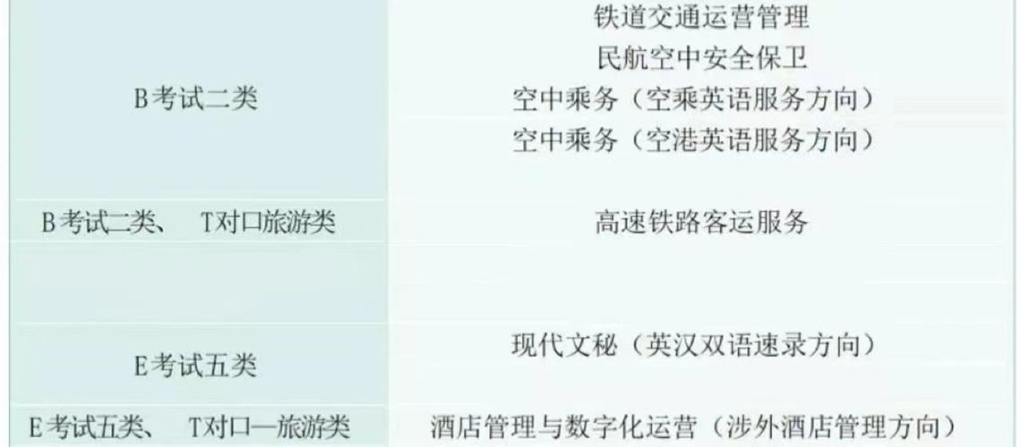 铁路旅游专业,铁路局招旅游管理专业吗-第2张图片-职教招生网 铁路旅游专业,铁路局招旅游管理专业吗-第2张图片-职教招生网