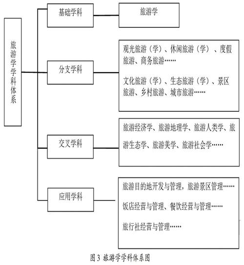 铁路旅游专业,铁路局招旅游管理专业吗-第3张图片-职教招生网 铁路旅游专业,铁路局招旅游管理专业吗-第3张图片-职教招生网