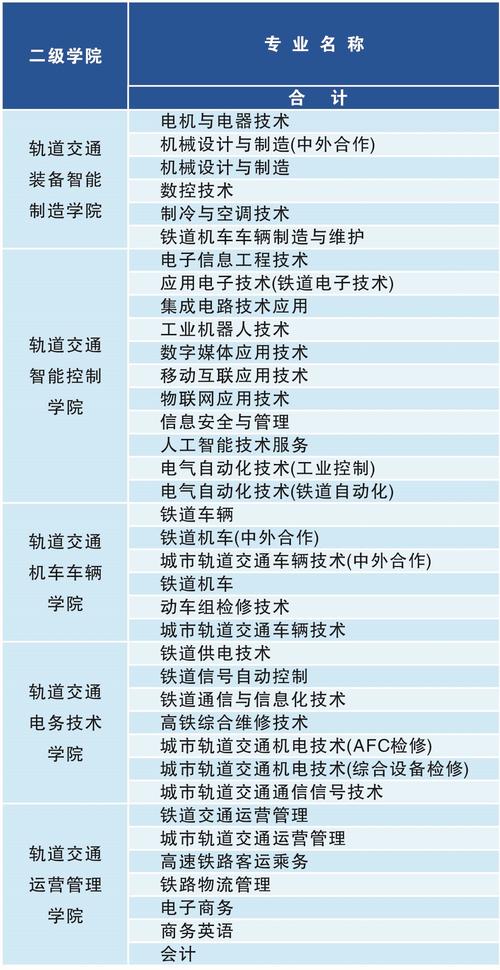 铁路旅游专业,铁路局招旅游管理专业吗-第4张图片-职教招生网 铁路旅游专业,铁路局招旅游管理专业吗-第4张图片-职教招生网
