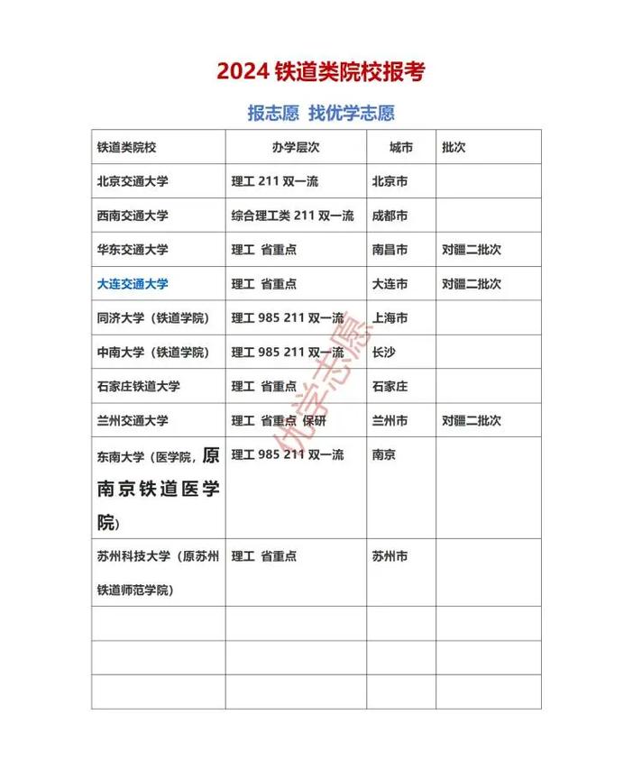 铁路旅游专业,铁路局招旅游管理专业吗-第6张图片-职教招生网 铁路旅游专业,铁路局招旅游管理专业吗-第6张图片-职教招生网