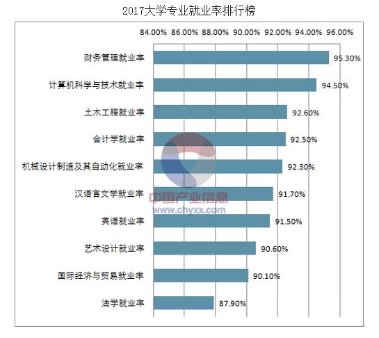 会计电算化专业就业方向?会计电算化专业就业方向有哪些?-第4张图片-职教招生网 会计电算化专业就业方向?会计电算化专业就业方向有哪些?-第4张图片-职教招生网