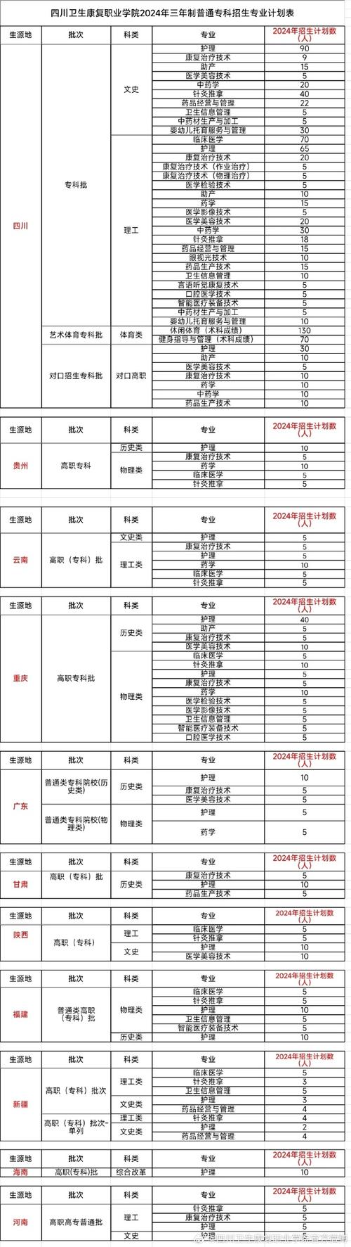 宁波卫生职业学校?宁波卫生职业学校官方网站?-第6张图片-职教招生网 宁波卫生职业学校?宁波卫生职业学校官方网站?-第6张图片-职教招生网