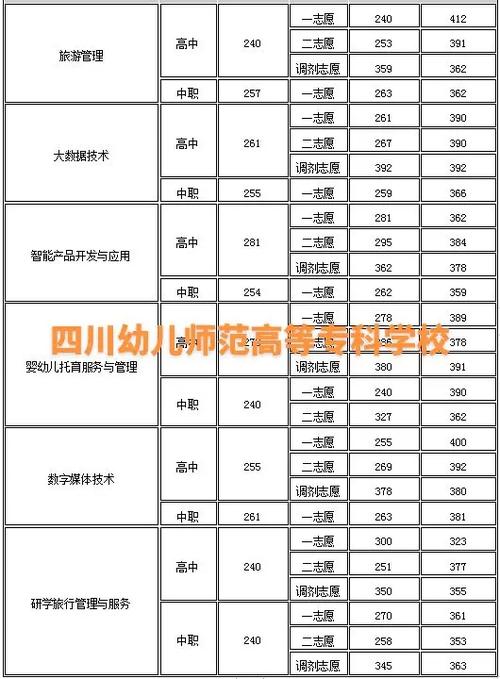 四川师范中专学校?四川师范专业专科学校?-第4张图片-职教招生网 四川师范中专学校?四川师范专业专科学校?-第4张图片-职教招生网