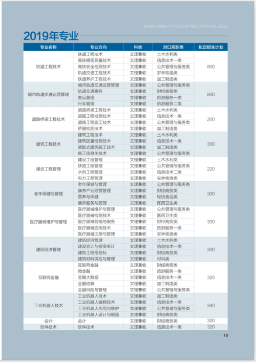 江阳城建职业学院在哪里,江阳城建职业学院在哪里?有哪些专业?-第2张图片-职教招生网 江阳城建职业学院在哪里,江阳城建职业学院在哪里?有哪些专业?-第2张图片-职教招生网