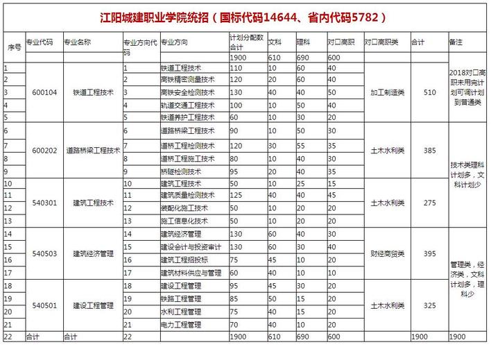 江阳城建职业学院在哪里,江阳城建职业学院在哪里?有哪些专业?-第6张图片-职教招生网 江阳城建职业学院在哪里,江阳城建职业学院在哪里?有哪些专业?-第6张图片-职教招生网