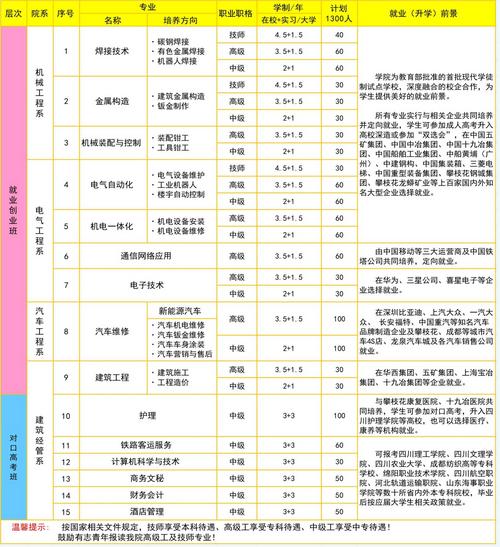 攀枝花技师学院学费多少,攀枝花技师学院学费多少钱-第2张图片-职教招生网 攀枝花技师学院学费多少,攀枝花技师学院学费多少钱-第2张图片-职教招生网