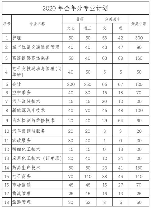 福泉技术职业技术学校,福泉中等职业技术学校?-第4张图片-职教招生网 福泉技术职业技术学校,福泉中等职业技术学校?-第4张图片-职教招生网