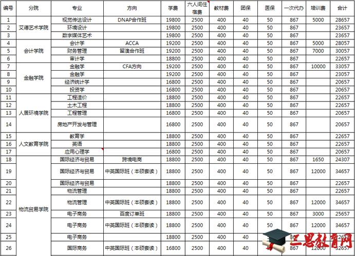 福泉技术职业技术学校,福泉中等职业技术学校?-第5张图片-职教招生网 福泉技术职业技术学校,福泉中等职业技术学校?-第5张图片-职教招生网