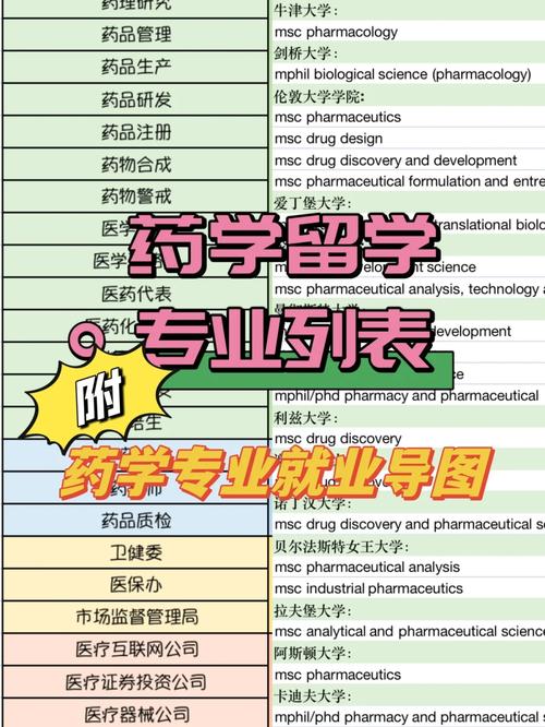 药品生物技术专业?药品生物技术专业就业岗位?-第4张图片-职教招生网 药品生物技术专业?药品生物技术专业就业岗位?-第4张图片-职教招生网