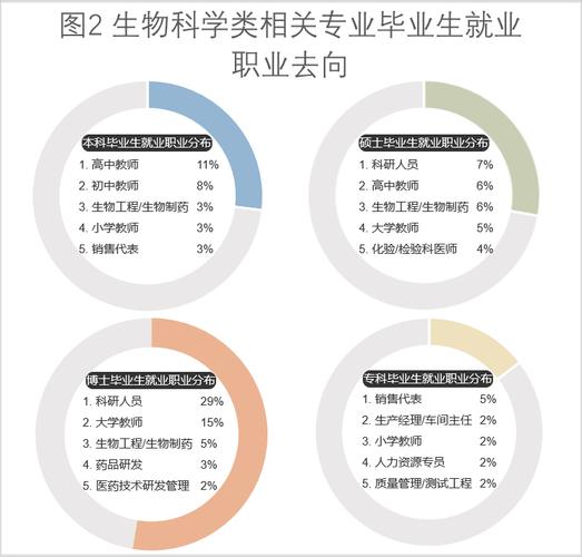 药品生物技术专业?药品生物技术专业就业岗位?-第7张图片-职教招生网 药品生物技术专业?药品生物技术专业就业岗位?-第7张图片-职教招生网