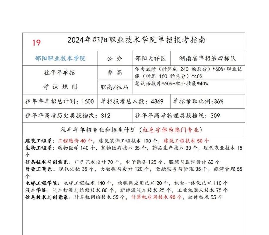 邵阳建筑学校,邵阳建校在哪里-第7张图片-职教招生网 邵阳建筑学校,邵阳建校在哪里-第7张图片-职教招生网