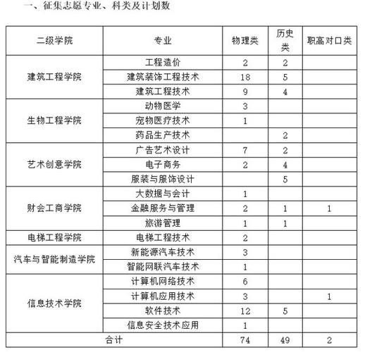 邵阳建筑学校,邵阳建校在哪里-第8张图片-职教招生网 邵阳建筑学校,邵阳建校在哪里-第8张图片-职教招生网