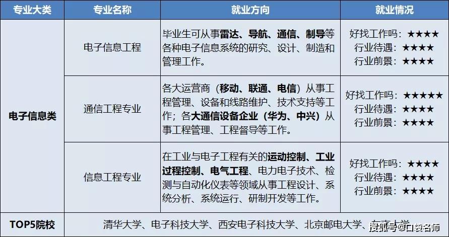 社区公共事务管理专业，社区公共事务管理专业就业前景？