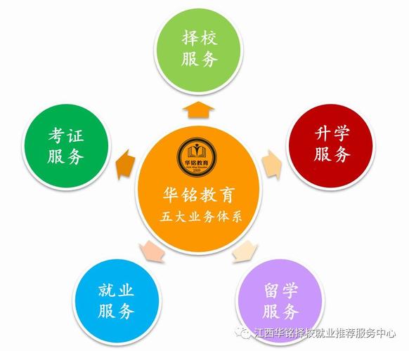 社区公共事务管理专业,社区公共事务管理专业就业前景?-第4张图片-职教招生网 社区公共事务管理专业,社区公共事务管理专业就业前景?-第4张图片-职教招生网