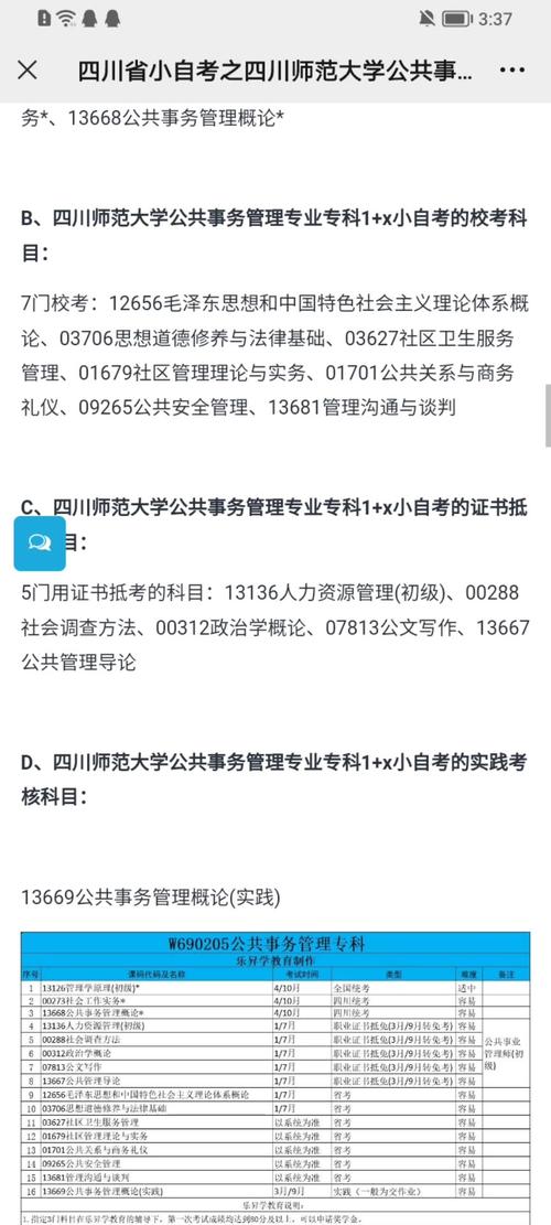 社区公共事务管理专业,社区公共事务管理专业就业前景?-第5张图片-职教招生网 社区公共事务管理专业,社区公共事务管理专业就业前景?-第5张图片-职教招生网