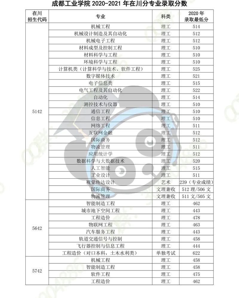 成都的机电工程学校官方网站?成都机电工程学校官方网站招聘?-第5张图片-职教招生网 成都的机电工程学校官方网站?成都机电工程学校官方网站招聘?-第5张图片-职教招生网