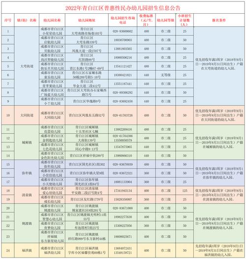 青白江职业学校学费,成都青白江职高有哪些-第4张图片-职教招生网 青白江职业学校学费,成都青白江职高有哪些-第4张图片-职教招生网