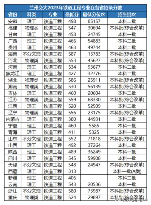 关于高铁方面的专业?高铁专业的专业名称?-第2张图片-职教招生网 关于高铁方面的专业?高铁专业的专业名称?-第2张图片-职教招生网