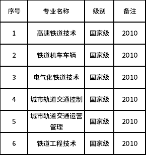 关于高铁方面的专业?高铁专业的专业名称?-第5张图片-职教招生网 关于高铁方面的专业?高铁专业的专业名称?-第5张图片-职教招生网