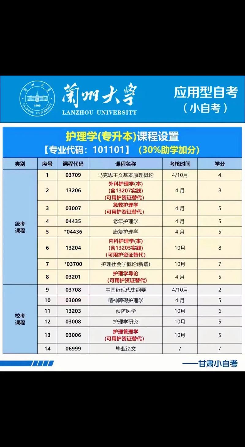 护理专业学历,护理专业学历提高前景?-第2张图片-职教招生网 护理专业学历,护理专业学历提高前景?-第2张图片-职教招生网
