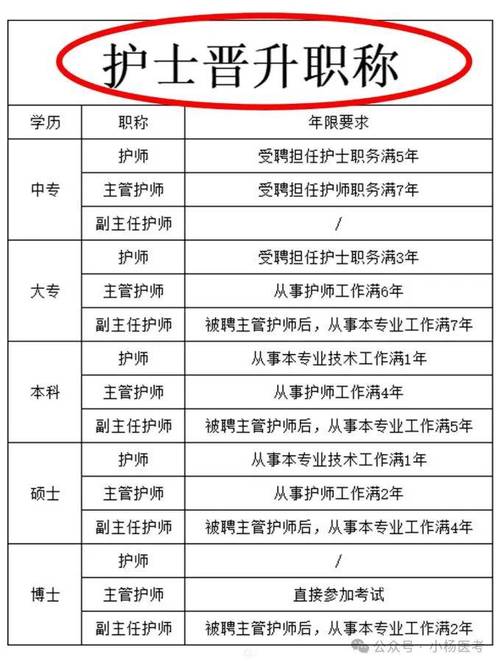 护理专业学历,护理专业学历提高前景?-第4张图片-职教招生网 护理专业学历,护理专业学历提高前景?-第4张图片-职教招生网