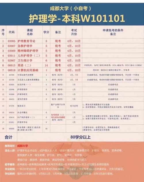 护理专业学历,护理专业学历提高前景?-第6张图片-职教招生网 护理专业学历,护理专业学历提高前景?-第6张图片-职教招生网