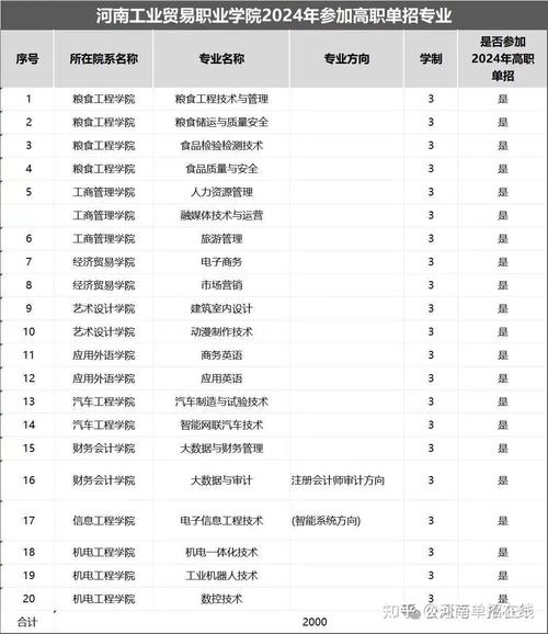 河南省技师学院，河南省技师学院新校区？