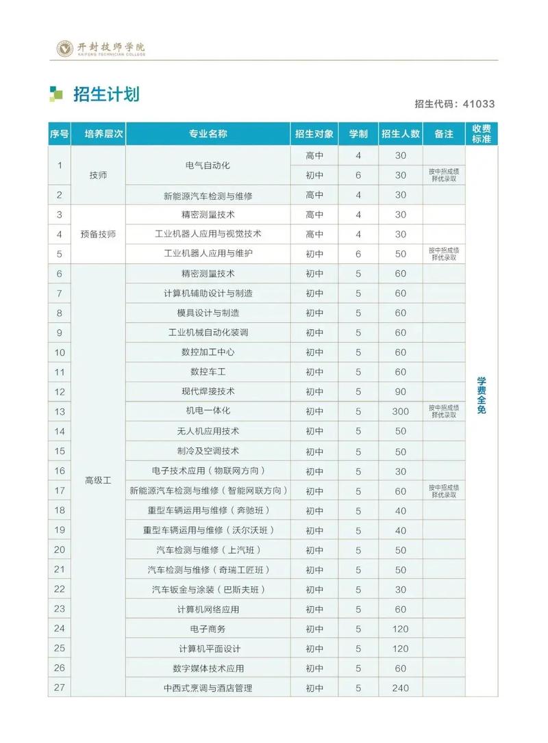 河南省技师学院,河南省技师学院新校区?-第2张图片-职教招生网 河南省技师学院,河南省技师学院新校区?-第2张图片-职教招生网