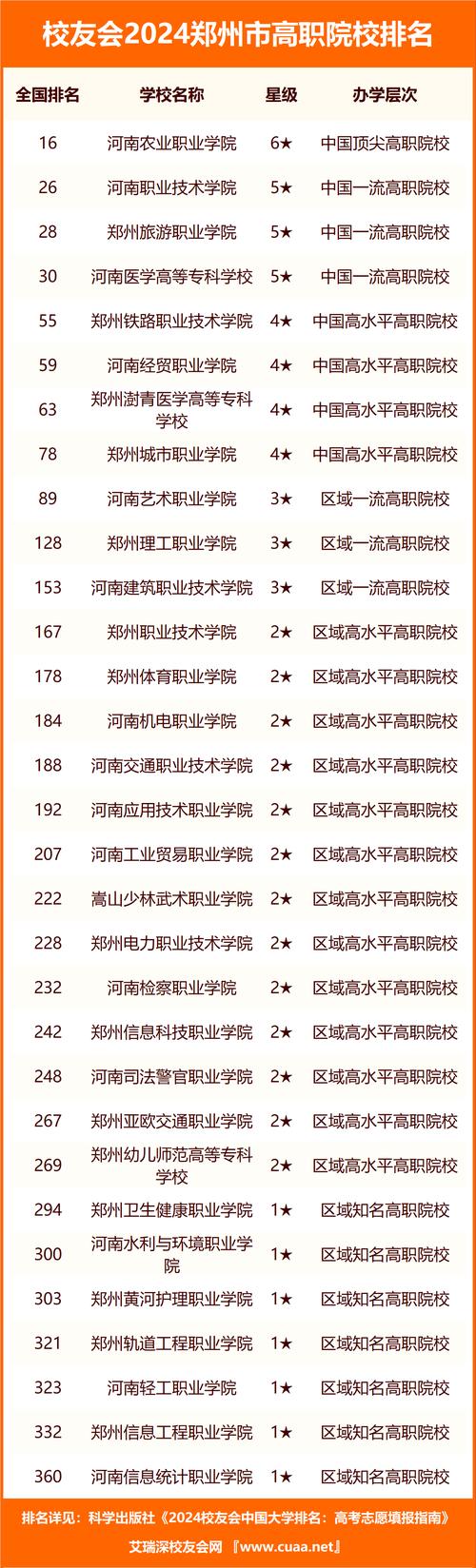 河南省技师学院,河南省技师学院新校区?-第5张图片-职教招生网 河南省技师学院,河南省技师学院新校区?-第5张图片-职教招生网