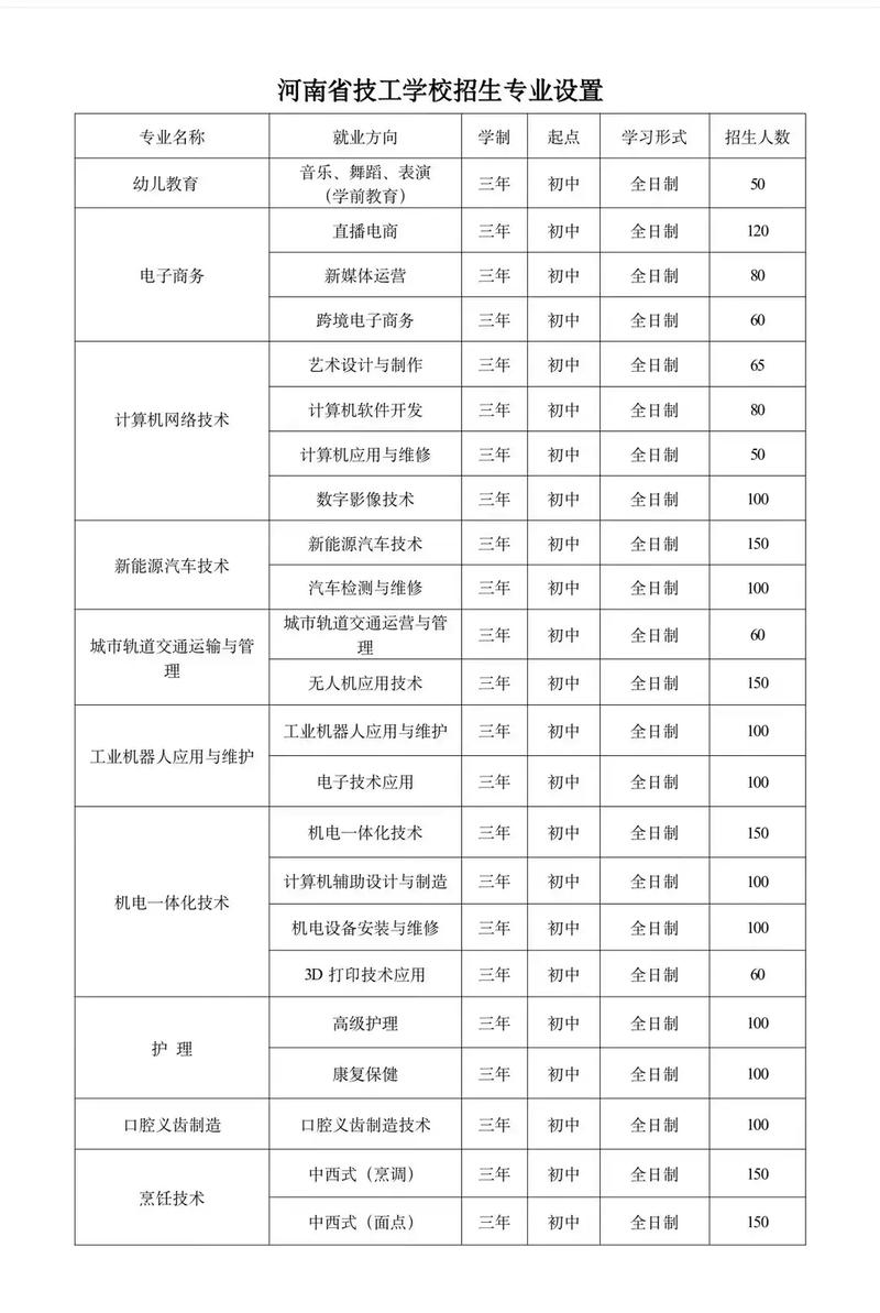 河南省技师学院,河南省技师学院新校区?-第6张图片-职教招生网 河南省技师学院,河南省技师学院新校区?-第6张图片-职教招生网