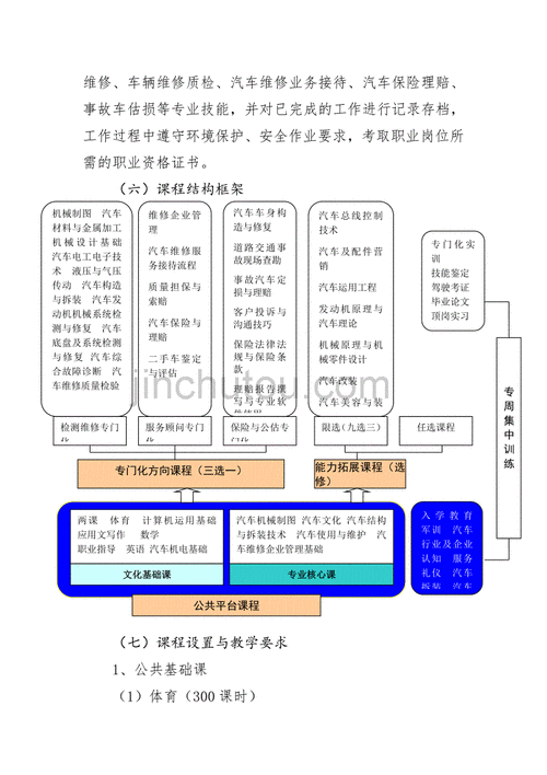 汽车维修与检测就业？汽车维修与检测本科专业？