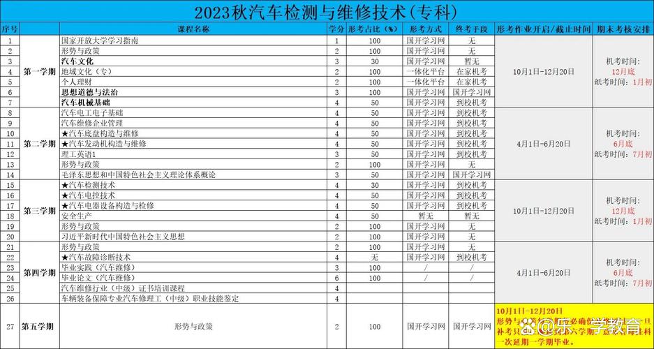 汽车维修与检测就业?汽车维修与检测本科专业?-第3张图片-职教招生网 汽车维修与检测就业?汽车维修与检测本科专业?-第3张图片-职教招生网