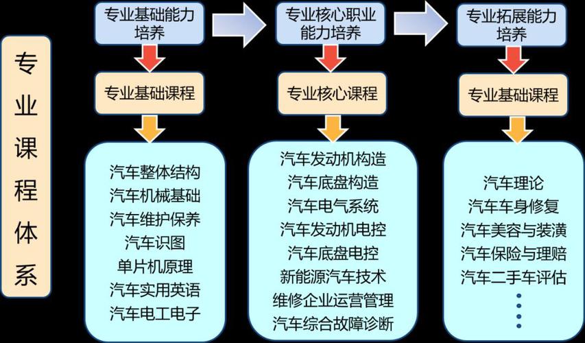 汽车维修与检测就业?汽车维修与检测本科专业?-第5张图片-职教招生网 汽车维修与检测就业?汽车维修与检测本科专业?-第5张图片-职教招生网