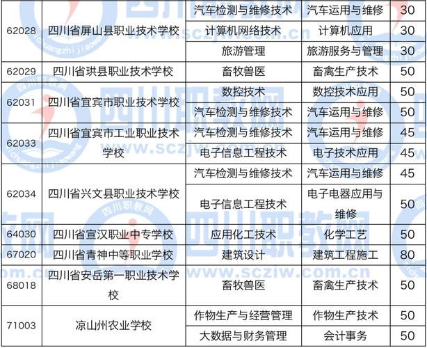 自贡盐业学校?自贡盐业学校升学班?-第6张图片-职教招生网 自贡盐业学校?自贡盐业学校升学班?-第6张图片-职教招生网