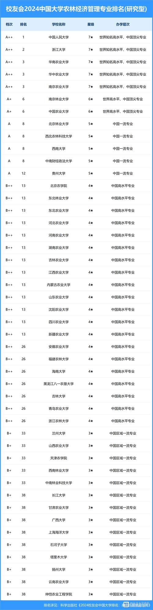 经济与管理学校？经济管理学校排名？