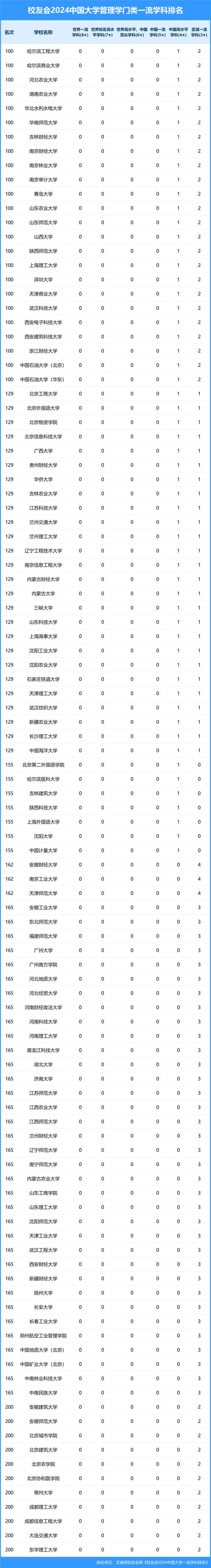 经济与管理学校?经济管理学校排名?-第2张图片-职教招生网 经济与管理学校?经济管理学校排名?-第2张图片-职教招生网