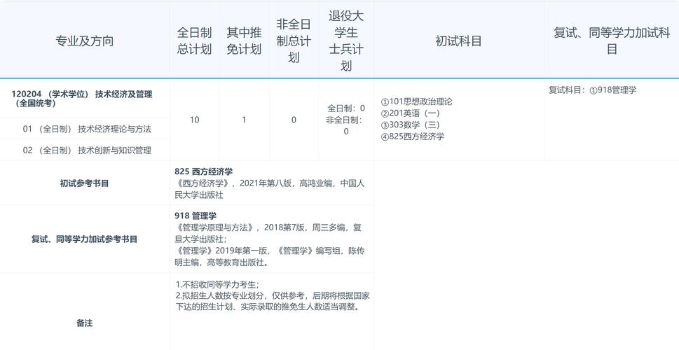 经济与管理学校?经济管理学校排名?-第3张图片-职教招生网 经济与管理学校?经济管理学校排名?-第3张图片-职教招生网