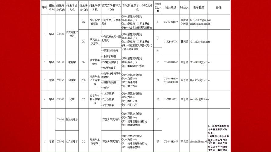 湖南衡阳师范专科学校,湖南衡阳师范学院是211吗-第5张图片-职教招生网 湖南衡阳师范专科学校,湖南衡阳师范学院是211吗-第5张图片-职教招生网