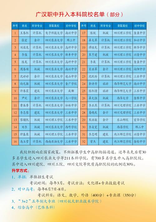 四川广汉职业中专?四川广汉职业中专学校哪些专业好?-第5张图片-职教招生网 四川广汉职业中专?四川广汉职业中专学校哪些专业好?-第5张图片-职教招生网
