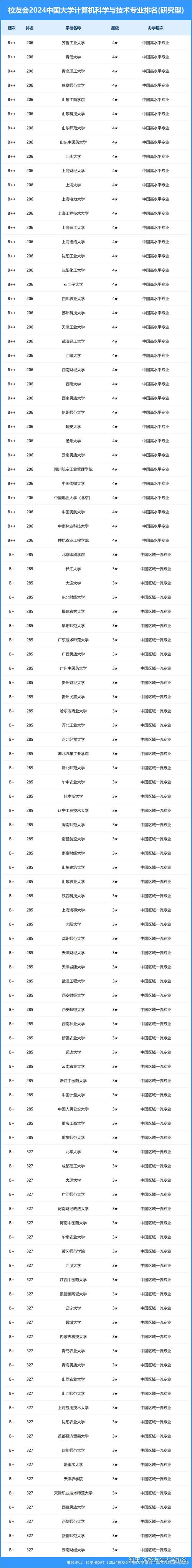 四川广汉职业中专?四川广汉职业中专学校哪些专业好?-第6张图片-职教招生网 四川广汉职业中专?四川广汉职业中专学校哪些专业好?-第6张图片-职教招生网