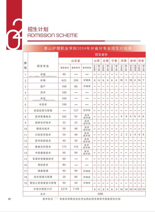 泰山护理职业学院康复系，泰山护理职业学院康复系办公室电话？
