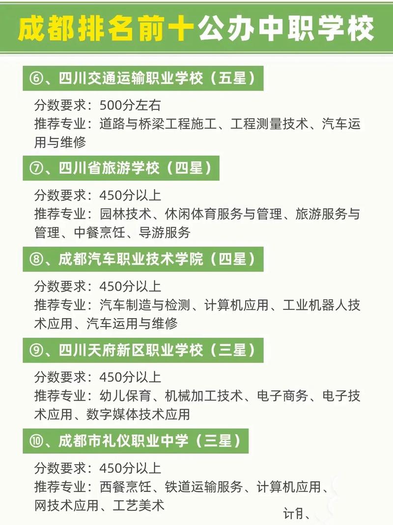 四川省经济管理学校是公办吗?四川省经济管理学校51072?-第3张图片-职教招生网 四川省经济管理学校是公办吗?四川省经济管理学校51072?-第3张图片-职教招生网