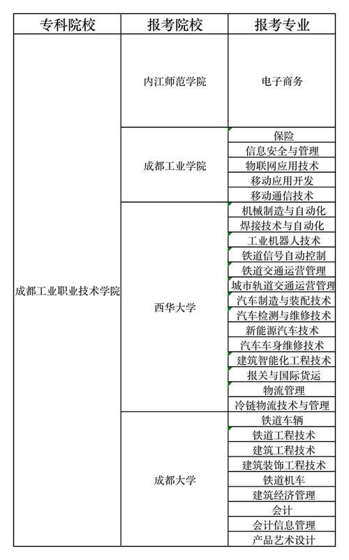 成都工业技术学校在哪里？成都工业技术职业学院怎么样?？