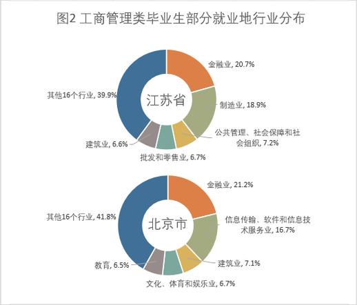 工商企业管理就业前景怎么样的简单介绍-第2张图片-职教招生网 工商企业管理就业前景怎么样的简单介绍-第2张图片-职教招生网