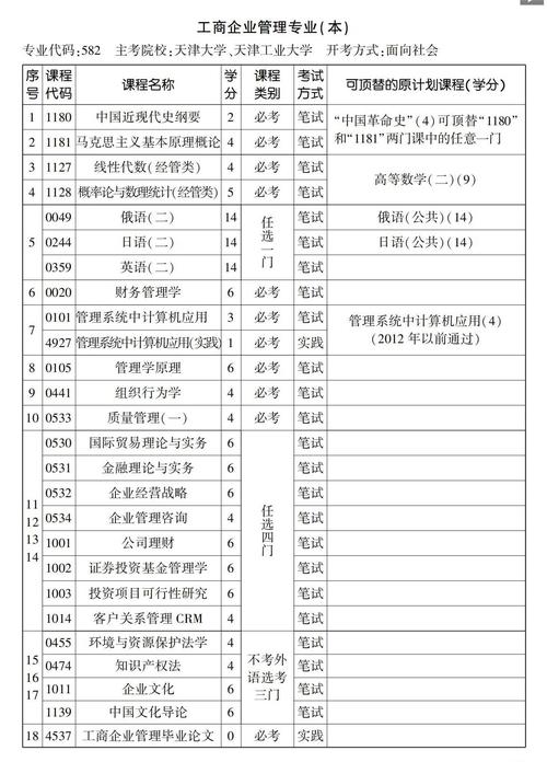 工商企业管理就业前景怎么样的简单介绍-第3张图片-职教招生网 工商企业管理就业前景怎么样的简单介绍-第3张图片-职教招生网