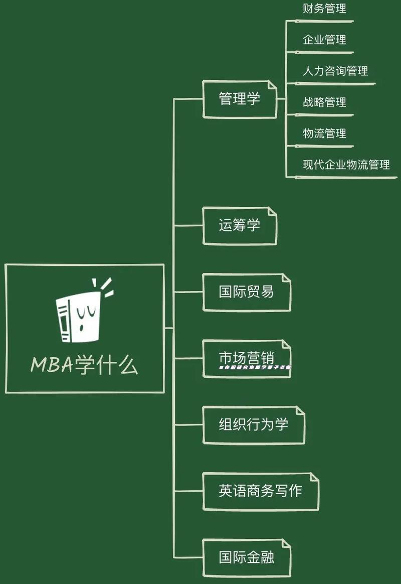 工商企业管理就业前景怎么样的简单介绍-第4张图片-职教招生网 工商企业管理就业前景怎么样的简单介绍-第4张图片-职教招生网
