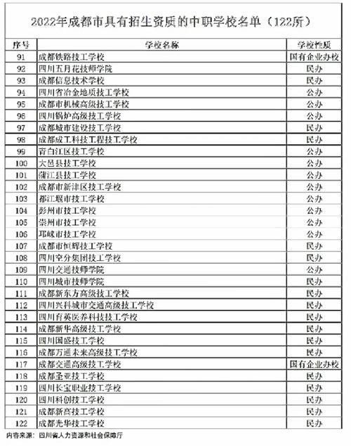 四川成都城市技师学院官方网站,成都城市技师学院联系电话?-第2张图片-职教招生网 四川成都城市技师学院官方网站,成都城市技师学院联系电话?-第2张图片-职教招生网