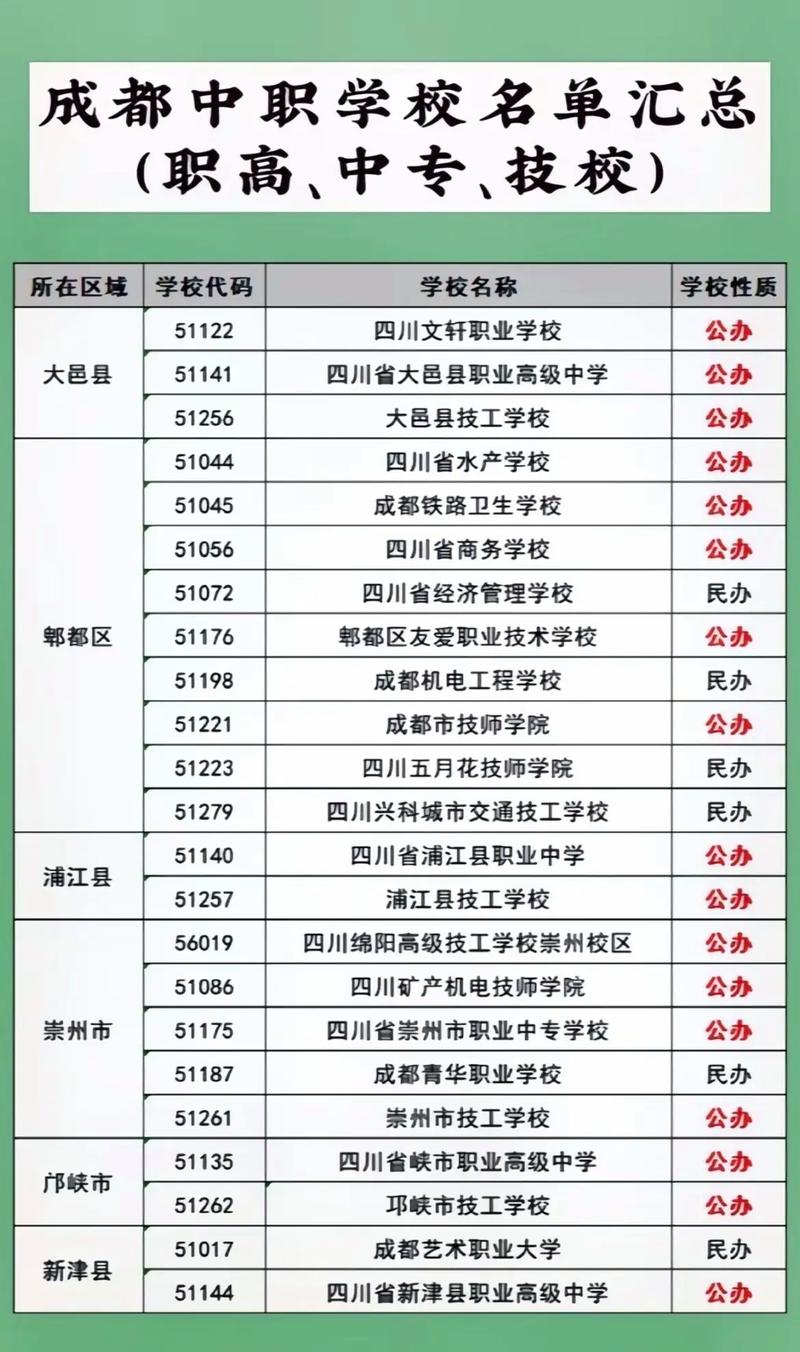 四川成都城市技师学院官方网站,成都城市技师学院联系电话?-第5张图片-职教招生网 四川成都城市技师学院官方网站,成都城市技师学院联系电话?-第5张图片-职教招生网