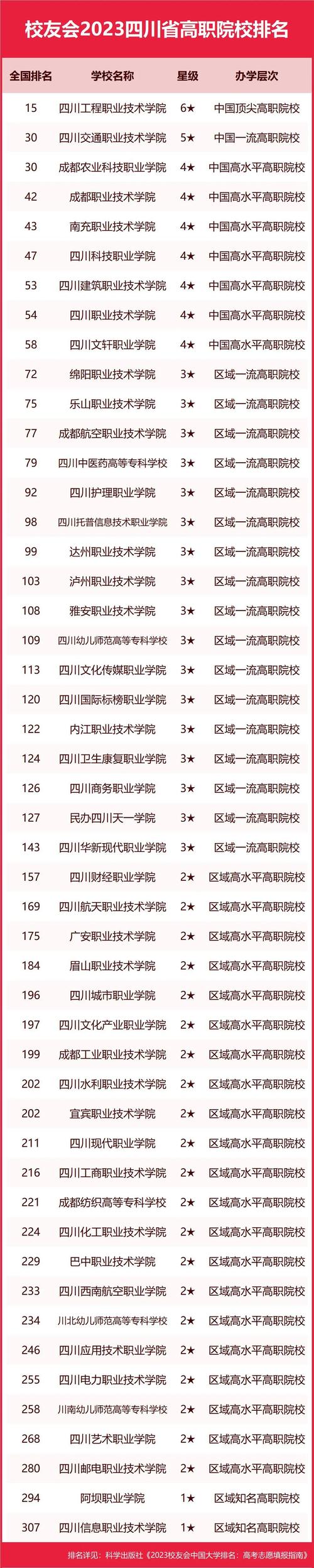 达州华西职业技术学校学费?达州华西职业技术学校学费多少?-第4张图片-职教招生网 达州华西职业技术学校学费?达州华西职业技术学校学费多少?-第4张图片-职教招生网
